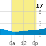 Alligator Bayou tide chart for Sunday, September 17, 2023