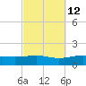 Alligator Bayou tide chart for Thursday, October 12, 2023