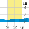 Alligator Bayou tide chart for Friday, October 13, 2023