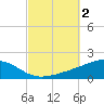 Alligator Bayou tide chart for Monday, October 2, 2023