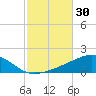 Alligator Bayou tide chart for Monday, October 30, 2023
