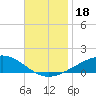 Alligator Bayou tide chart for Saturday, November 18, 2023