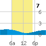 Alligator Bayou tide chart for Tuesday, November 7, 2023