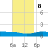 Alligator Bayou tide chart for Wednesday, November 8, 2023