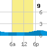 Alligator Bayou tide chart for Thursday, November 9, 2023