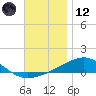 Alligator Bayou tide chart for Tuesday, December 12, 2023