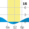 Alligator Bayou tide chart for Saturday, December 16, 2023