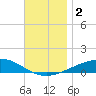 Alligator Bayou tide chart for Saturday, December 2, 2023