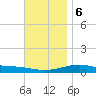Alligator Bayou tide chart for Wednesday, December 6, 2023