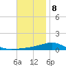Alligator Bayou tide chart for Friday, December 8, 2023