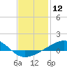 Alligator Bayou tide chart for Friday, January 12, 2024