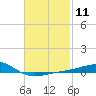 Alligator Bayou tide chart for Sunday, February 11, 2024