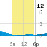 Alligator Bayou tide chart for Monday, February 12, 2024