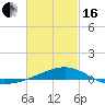 Alligator Bayou tide chart for Friday, February 16, 2024