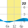 Alligator Bayou tide chart for Thursday, February 22, 2024