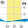 Alligator Bayou tide chart for Saturday, February 24, 2024