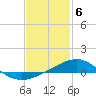 Alligator Bayou tide chart for Tuesday, February 6, 2024
