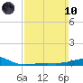 Alligator Bayou tide chart for Sunday, March 10, 2024