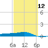 Alligator Bayou tide chart for Tuesday, March 12, 2024
