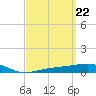Alligator Bayou tide chart for Friday, March 22, 2024
