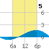 Alligator Bayou tide chart for Tuesday, March 5, 2024