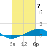 Alligator Bayou tide chart for Thursday, March 7, 2024