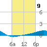 Alligator Bayou tide chart for Saturday, March 9, 2024