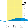 Alligator Bayou tide chart for Wednesday, April 17, 2024