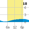 Alligator Bayou tide chart for Thursday, April 18, 2024