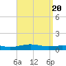 Alligator Bayou tide chart for Saturday, April 20, 2024