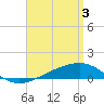Alligator Bayou tide chart for Wednesday, April 3, 2024