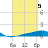 Alligator Bayou tide chart for Friday, April 5, 2024