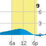 Alligator Bayou tide chart for Tuesday, April 9, 2024