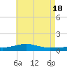 Alligator Bayou tide chart for Saturday, May 18, 2024