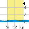 Alligator Bayou tide chart for Saturday, May 4, 2024
