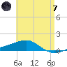 Alligator Bayou tide chart for Tuesday, May 7, 2024