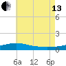 Alligator Bayou tide chart for Saturday, July 13, 2024