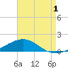 Alligator Bayou tide chart for Thursday, August 1, 2024