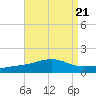 Alligator Bayou tide chart for Wednesday, August 21, 2024