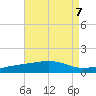 Alligator Bayou tide chart for Wednesday, August 7, 2024