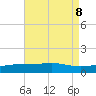 Alligator Bayou tide chart for Thursday, August 8, 2024