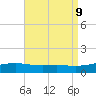 Alligator Bayou tide chart for Friday, August 9, 2024