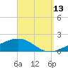 Alligator Bayou tide chart for Friday, September 13, 2024
