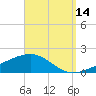 Alligator Bayou tide chart for Saturday, September 14, 2024