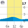 Alligator Bayou tide chart for Tuesday, September 17, 2024