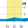 Alligator Bayou tide chart for Wednesday, September 18, 2024