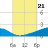Alligator Bayou tide chart for Saturday, September 21, 2024