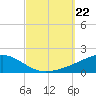 Alligator Bayou tide chart for Sunday, September 22, 2024