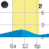 Alligator Bayou tide chart for Monday, September 2, 2024
