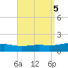 Alligator Bayou tide chart for Thursday, September 5, 2024